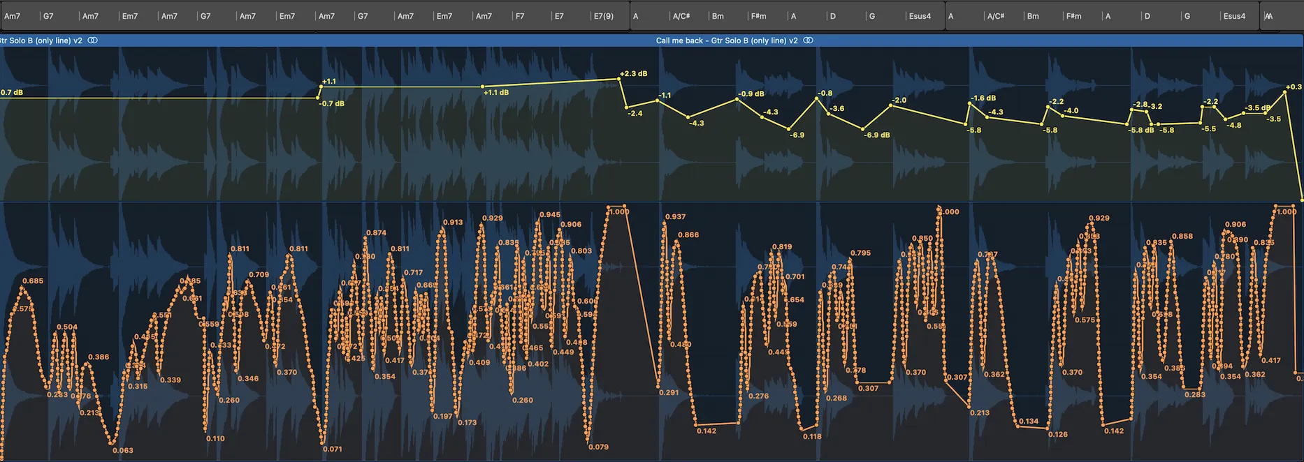 Automation channels for the guitar part. Level in yellow, complex wah-wah pedal position in orange.